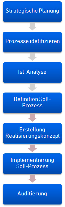 prozessoptimierung-autoteilehandel