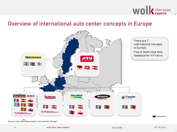 Overview of international auto center consepts in Europe