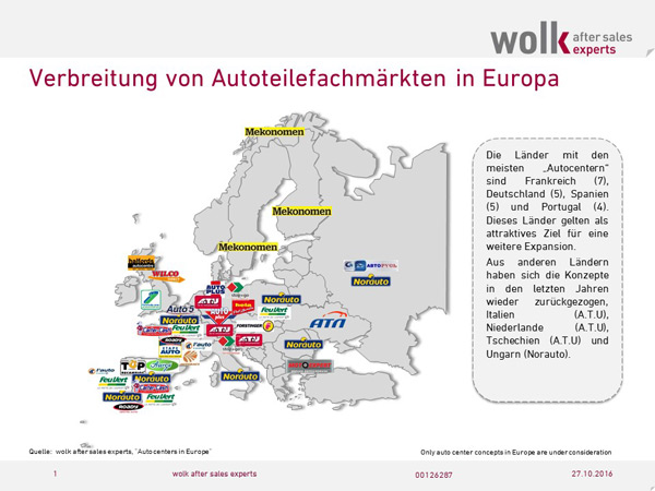 Verteilung Autocenter in Europa