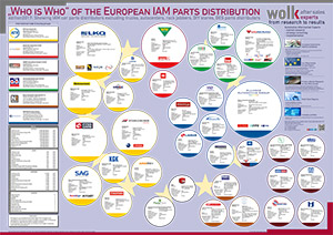 Who is Who der größten IAM Autoteilehändler in Europa