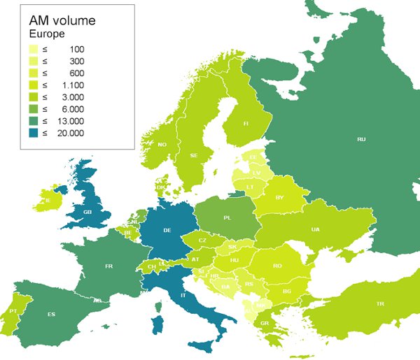 aftermarket volumen in europa