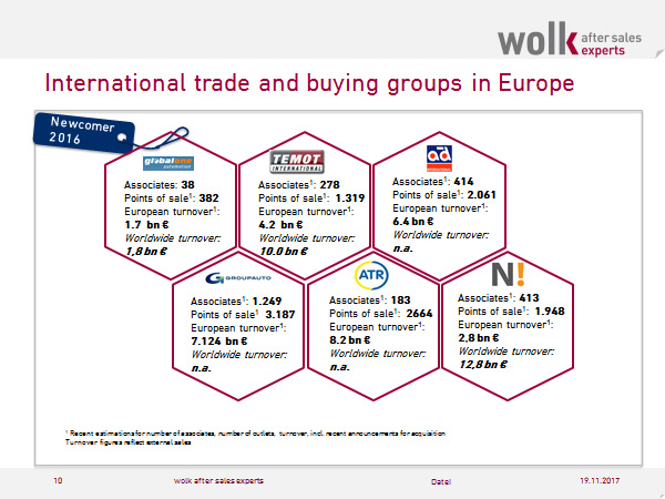 international tradings groups in Europe 2017