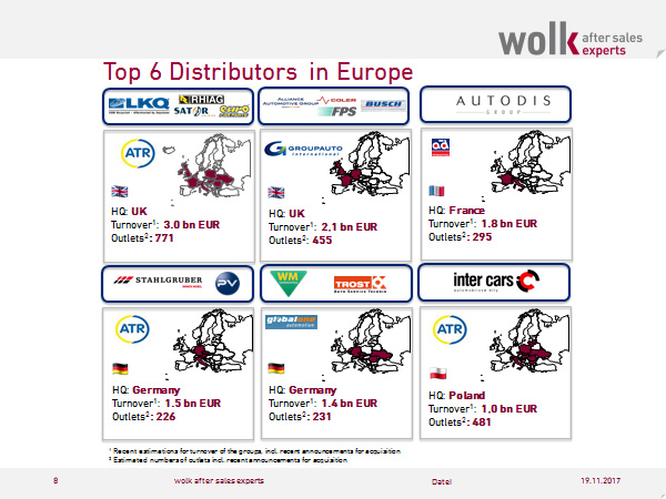 top six distributors in Europe 2017