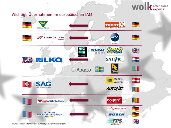 uebernahmen im europaeischen iam