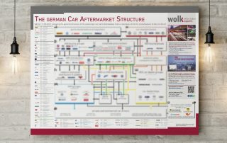 The German Car Aftermarket Structure poster 2021