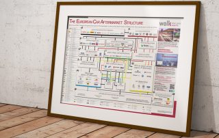 The European Car Aftermarket Structure poster 2021