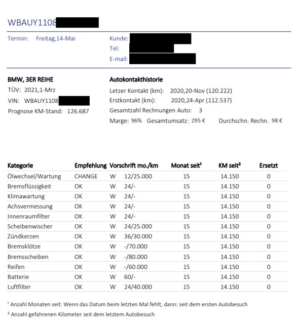 predictive maintenance report