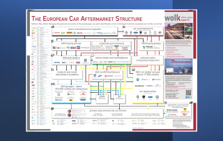 European Car Aftermarket
