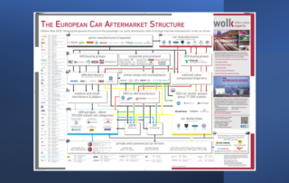 European Car Aftermarket wall chart