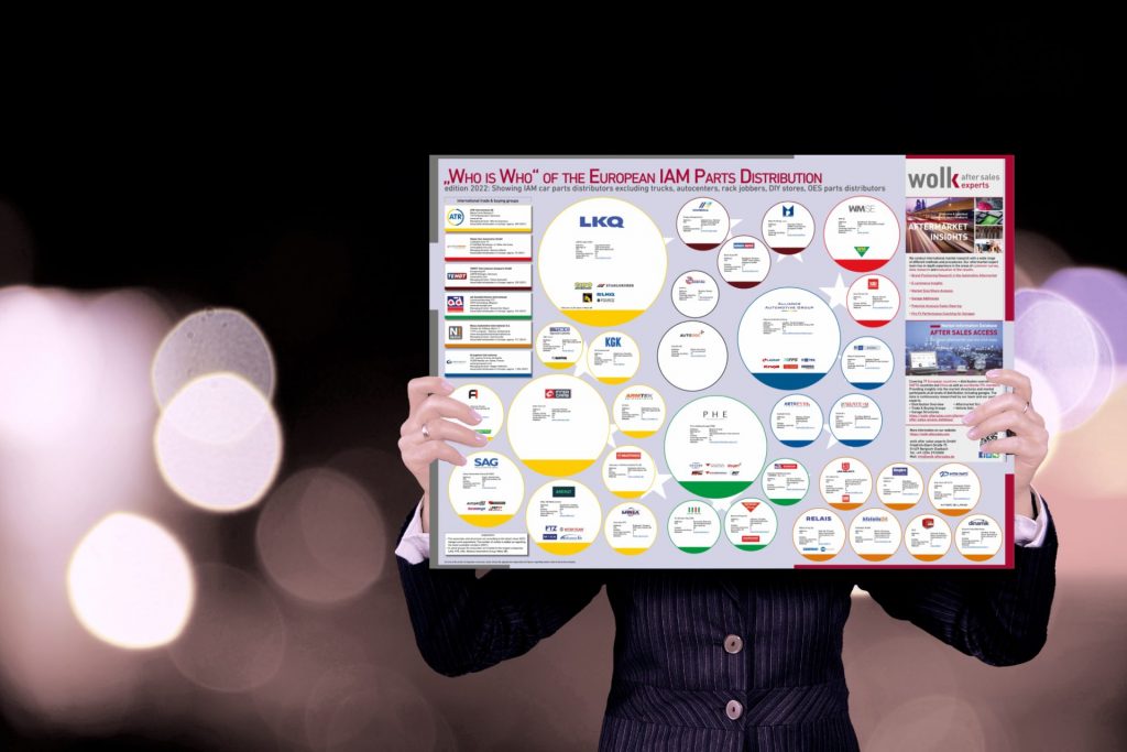 Who-is-who in the European aftermarket distribution