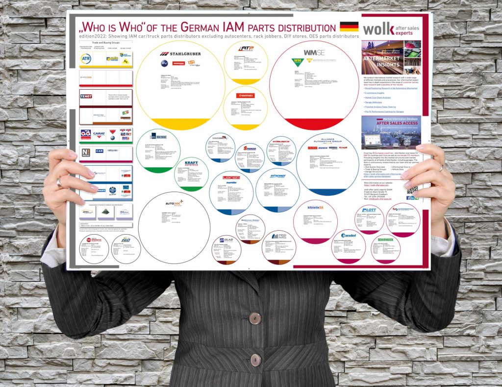 Who is who in Germany