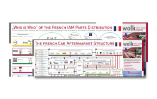 France Aftermarket Overview