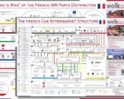 French Automotive Aftermarket