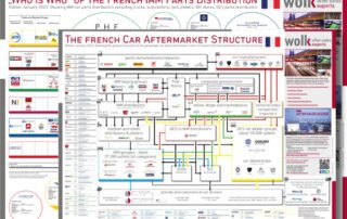 French Automotive Aftermarket