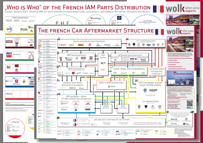 French Automotive Aftermarket
