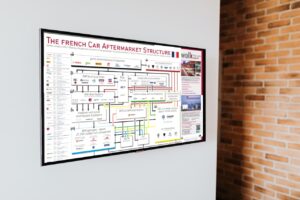 The French Car Aftermarket Structure