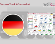 Germany, truck posters, wolk after sales experts