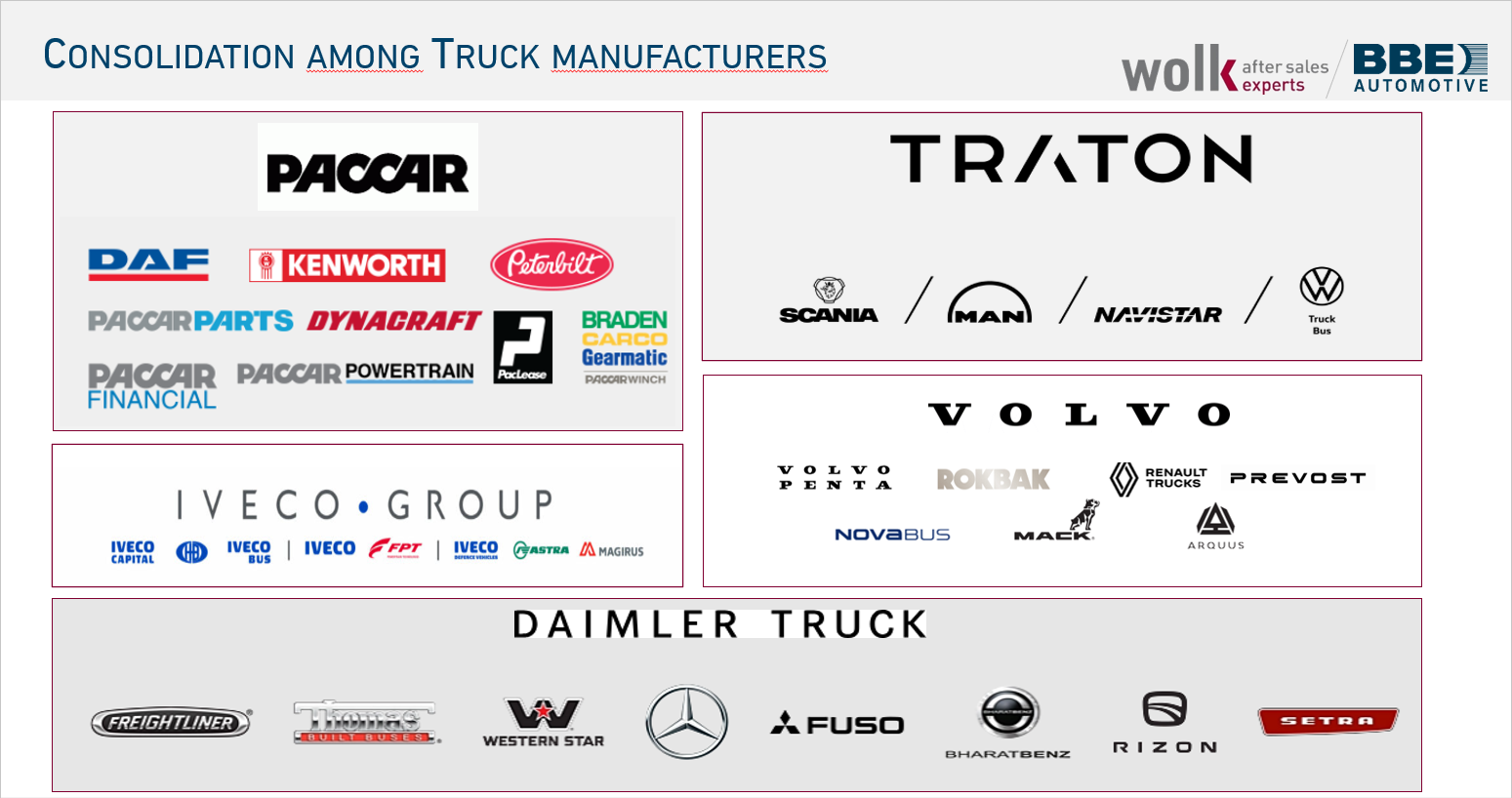 Truck manufacturer groups