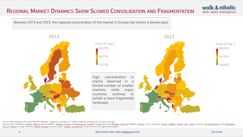 Two European maps illustrating the market share of the top three auto parts companies by country, with smaller countries showing high consolidation and larger countries showing more fragmentation.