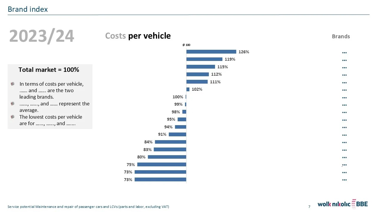 Service Potentials per vehicle brand