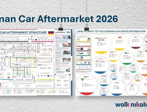 Deutscher Aftermarket 2026: Zwei aktualisierte Poster jetzt verfügbar