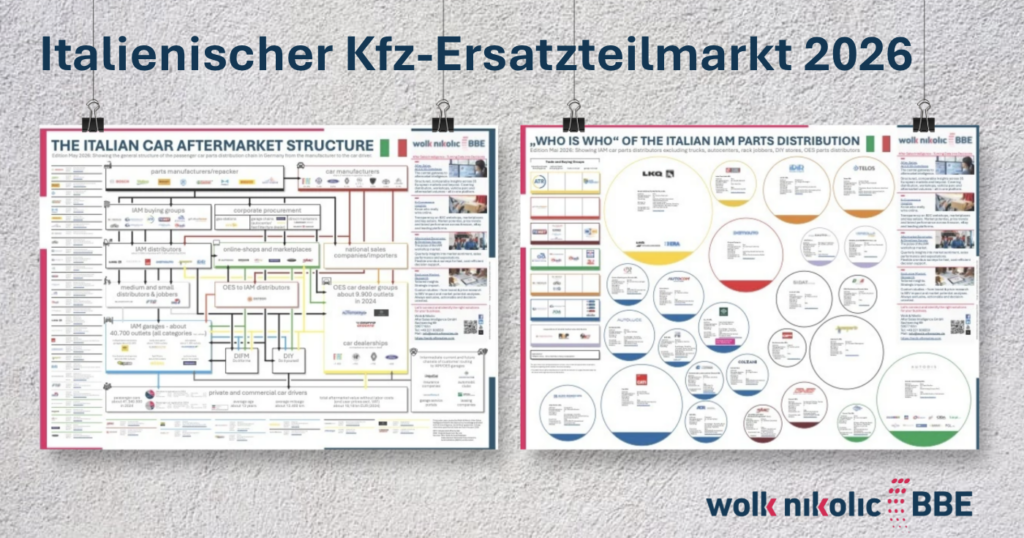 Italienischer Kfz-Ersatzteilmarkt 2026