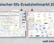 Italienischer Kfz-Ersatzteilmarkt 2026