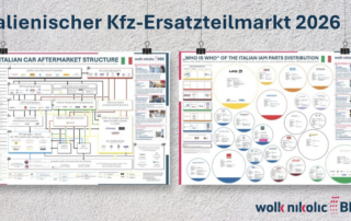 Italienischer Kfz-Ersatzteilmarkt 2026