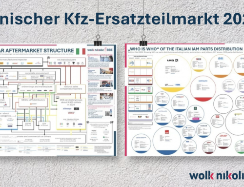 Italienischer Aftermarket 2026: Zwei aktualisierte Poster jetzt verfügbar