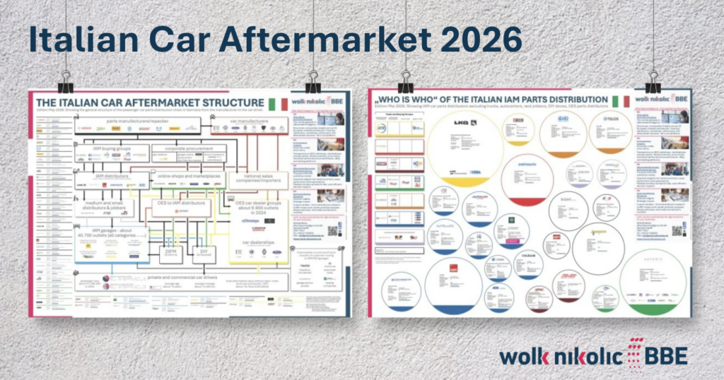 Italian car aftermarket poster - New edition 2026