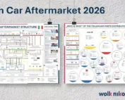 Italian car aftermarket poster - New edition 2026
