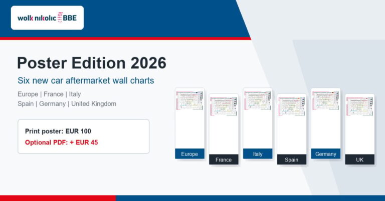 Six European Aftermarket Posters 2026 Header