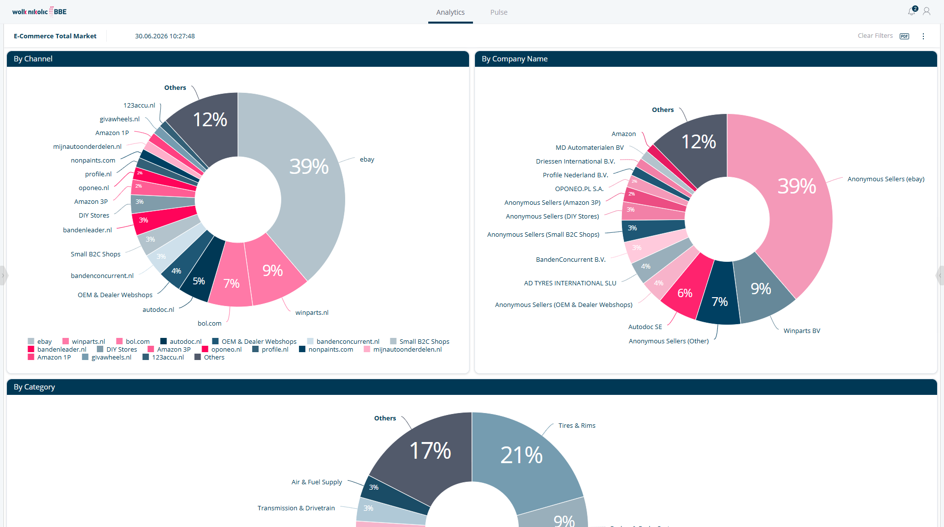 eBay insights