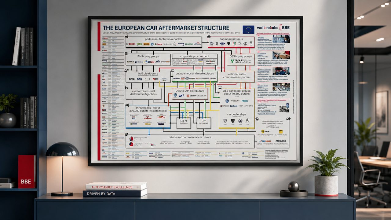 The European Car Aftermarket Structure poster framed on a sideboard in an office