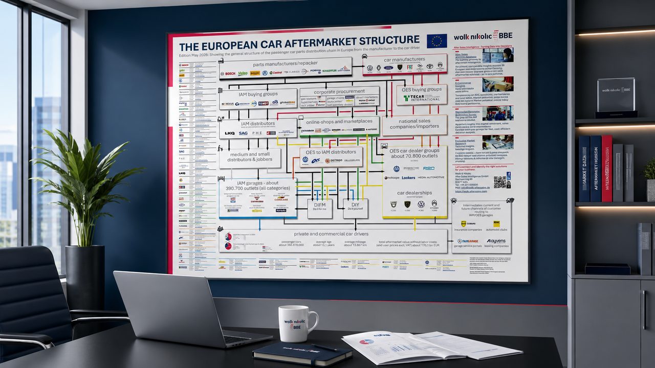 The European Car Aftermarket Structure poster mounted on an office wall above a desk