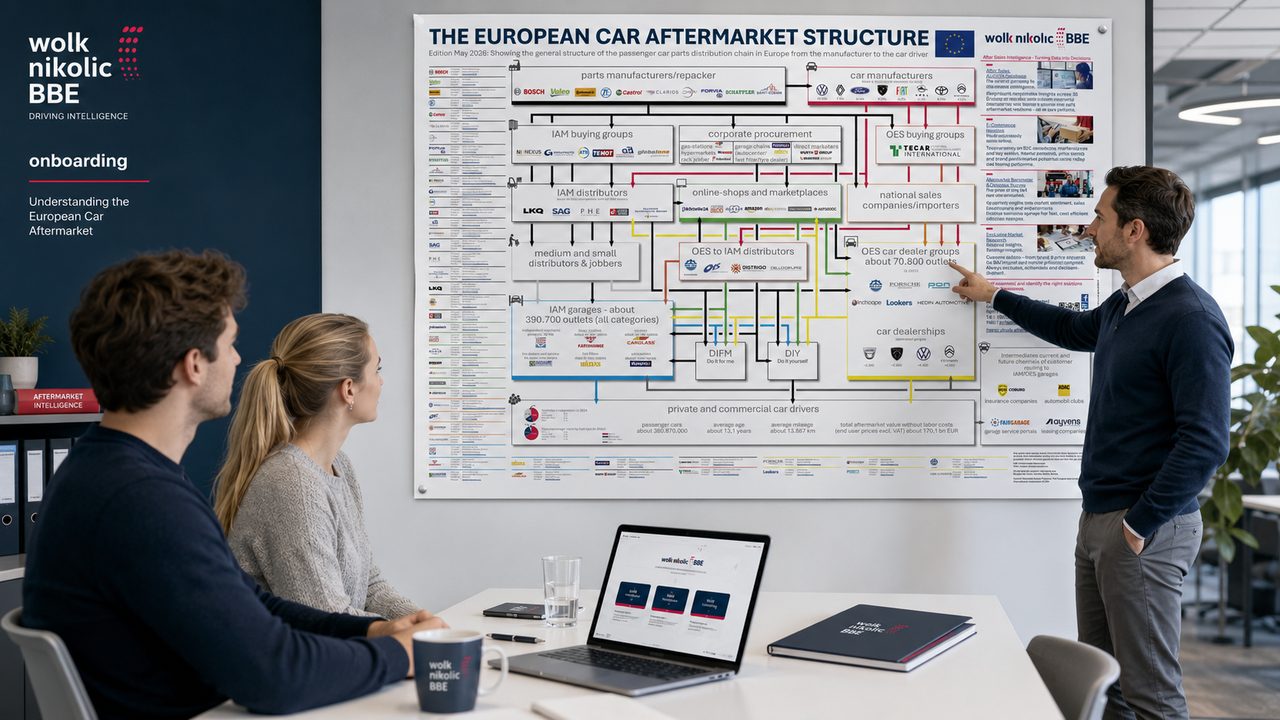 Using the European Car Aftermarket Structure poster to onboard new hires in a meeting