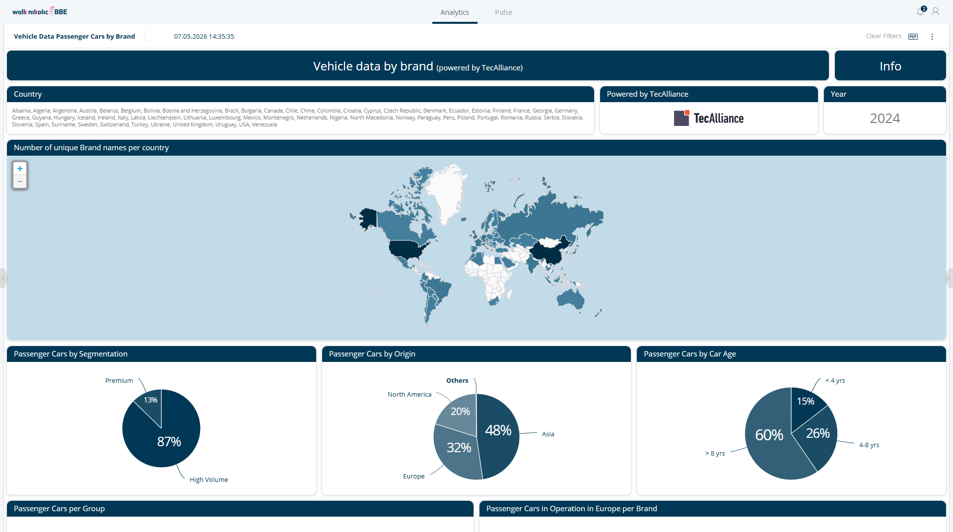 Vehicle data — coverage