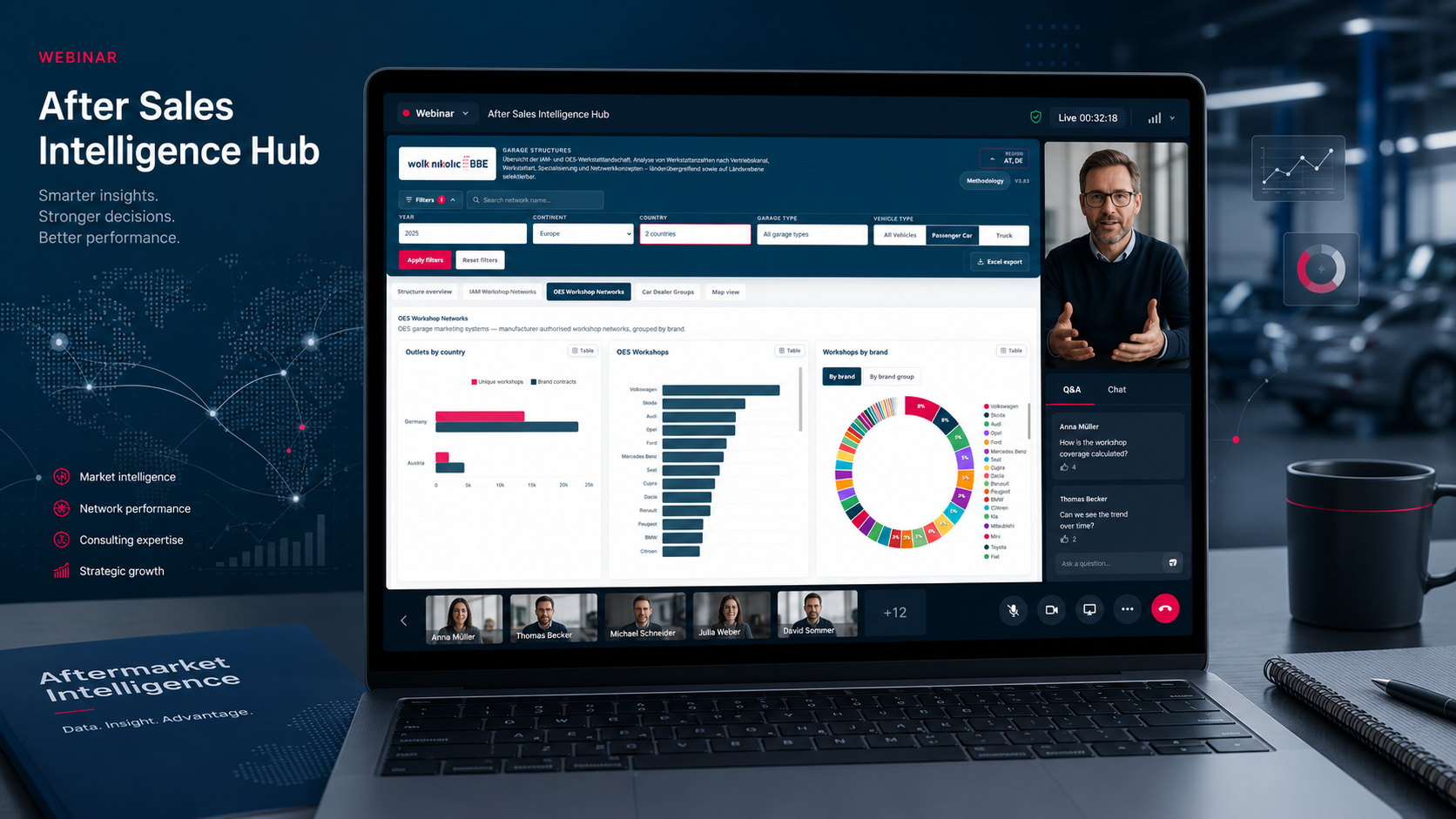 Aftermarket Intelligence Hub — Live